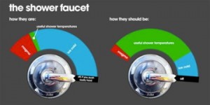 Charlotte plumber fixes shower, How to Replace a Shower Head